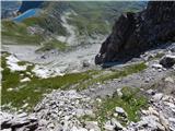 Obertauern - Zehnerkarspitze